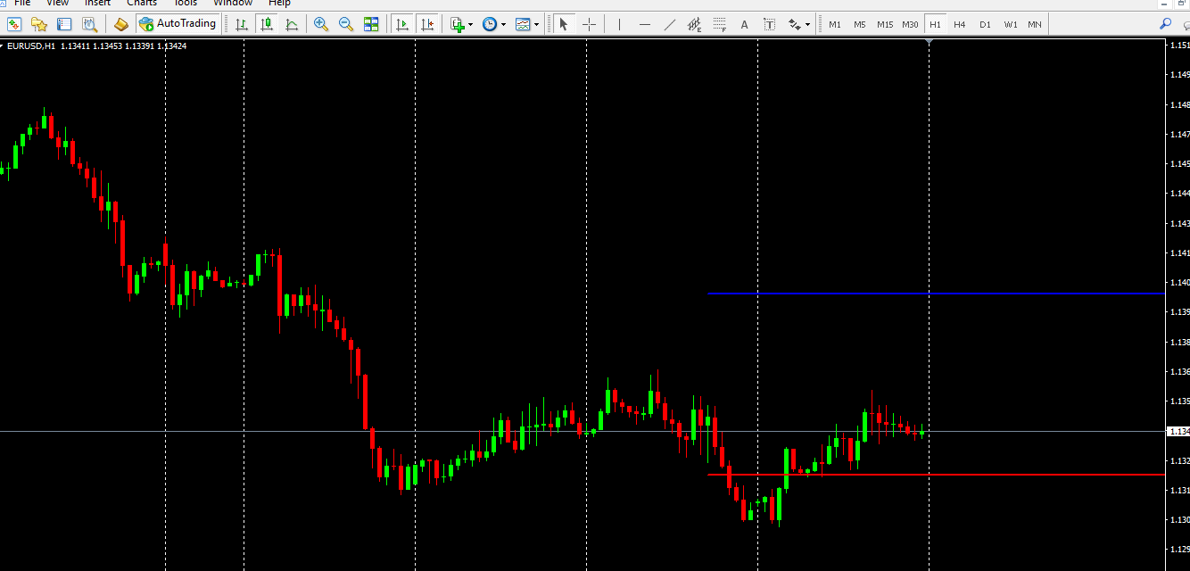 Trendline Price Alert - indicator for MetaTrader 4