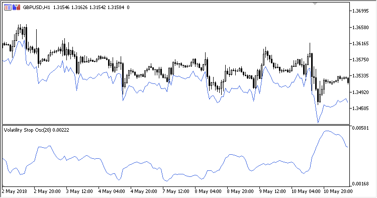 Volatility_Stop_Oscillator - indicator for MetaTrader 5
