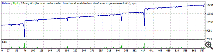 KNUX Martingale - expert for MetaTrader 4