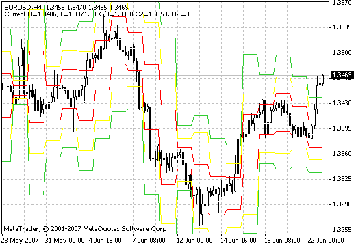 DJ 线 - MetaTrader 4脚本