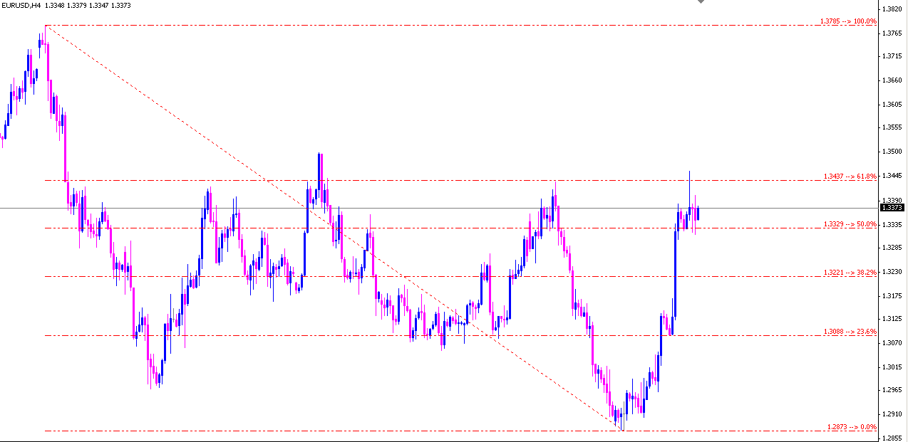 XIT_FIBS - indicator for MetaTrader 4