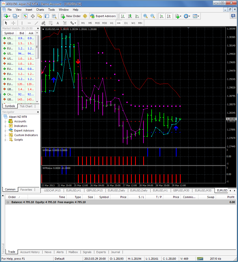 WPR_2HTF - indicator for MetaTrader 5
