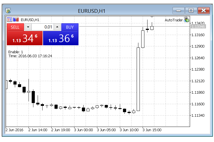 自动交易者 - MetaTrader 5 专家