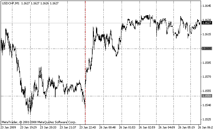 Grid - indicator for MetaTrader 4