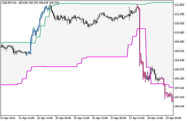 Donchian_Channels_System_HTF - MetaTrader 5脚本