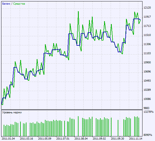 Exp_AroonSignal - expert for MetaTrader 5