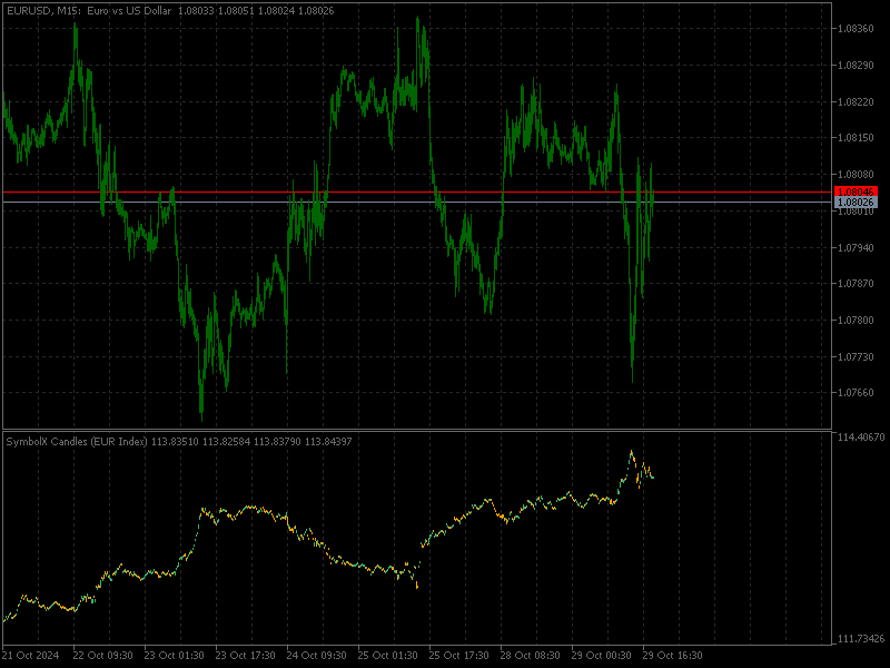 SymbolX_Candle - indicator for MetaTrader 5