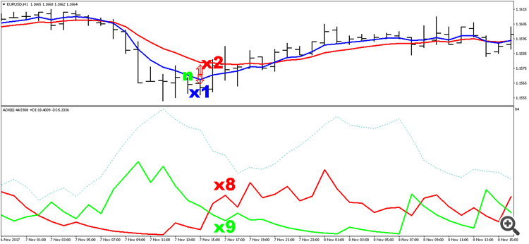 Robot_ADX+2MA - expert for MetaTrader 4
