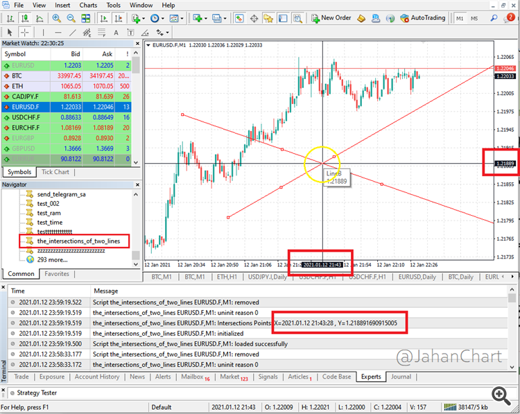 The intersections of two lines - script for MetaTrader 4