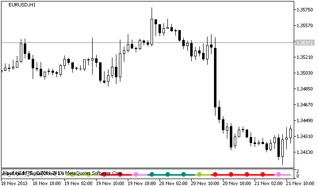 BlauErgodic_Signal - indicator for MetaTrader 5