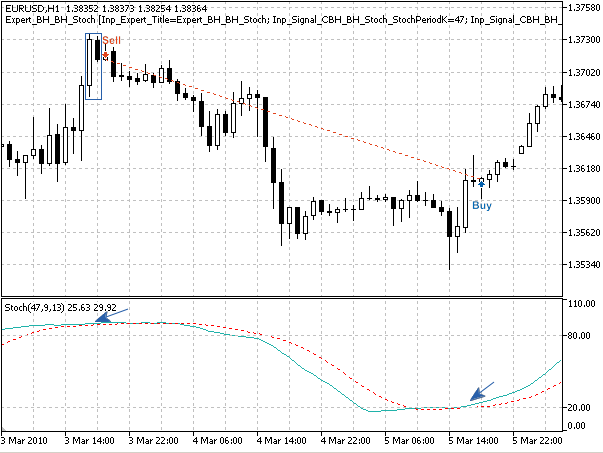 MQL5 Wizard - Trade Signals Based on Bullish Harami/Bearish Harami + Stochastic - expert for MetaTrader 5