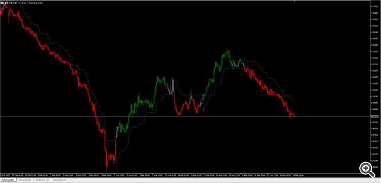 Trend Rider Alert - indicator for MetaTrader 5