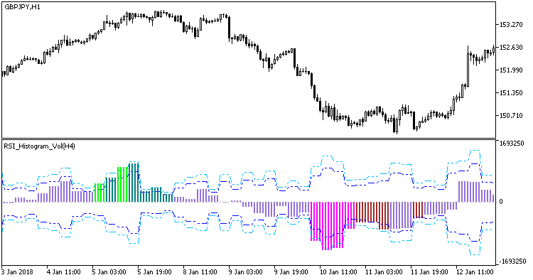 RSI_Histogram_Vol_HTF - MetaTrader 5脚本