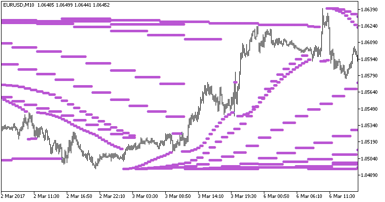 Para_B_HTF - MetaTrader 5脚本