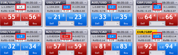 Clock-Indiсator - indicator for MetaTrader 5