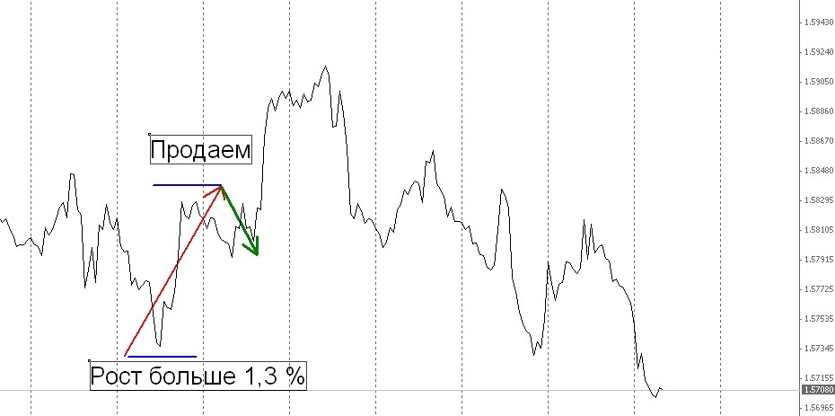VR---SETKA---3 - MetaTrader 5 专家