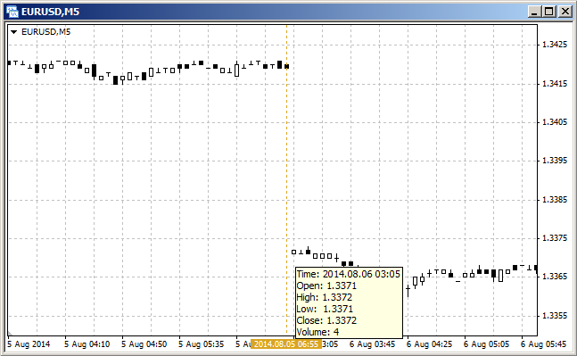 ConvertTicksFile - script for MetaTrader 4