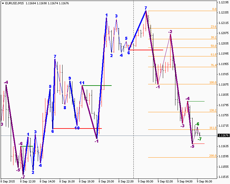 Road Map - indicator for MetaTrader 4