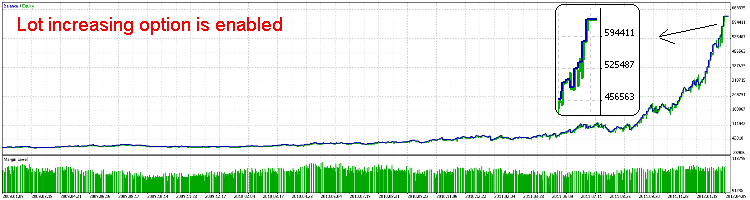 EA_MARSI - expert for MetaTrader 5