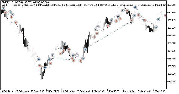 Exp_NRTR_Duplex - indicator for MetaTrader 5