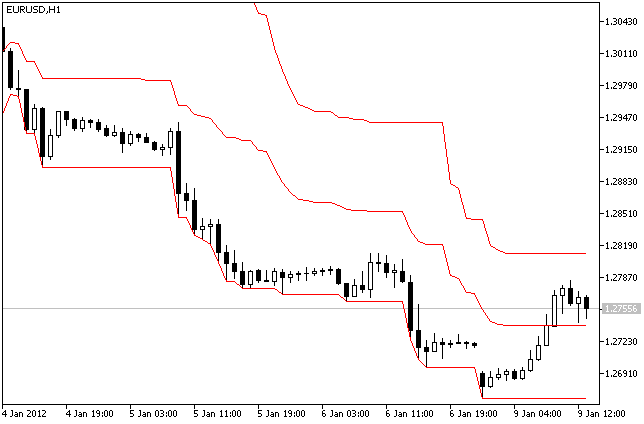 IncPriceChannelOnArray - MetaTrader 5 库