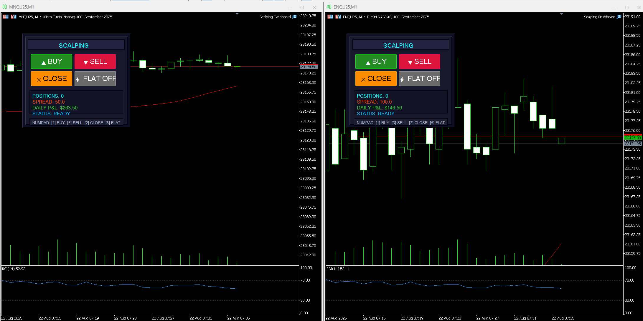 Manual Scalping With Keyboard - expert for MetaTrader 5