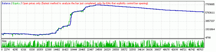 AntiFragile EA - expert for MetaTrader 4