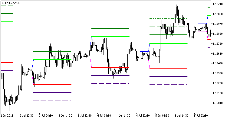 Hans_Indicator_x8 - MetaTrader 5脚本
