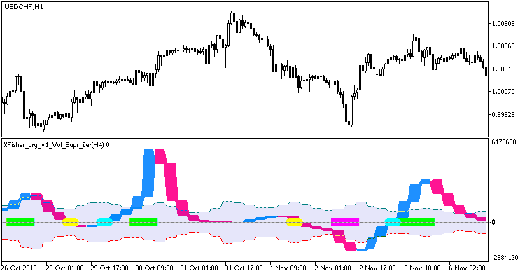 XFisher_org_v1_Vol_Supr_Zer_HTF - MetaTrader 5脚本