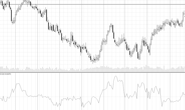 Chicken Knife - indicator for MetaTrader 5