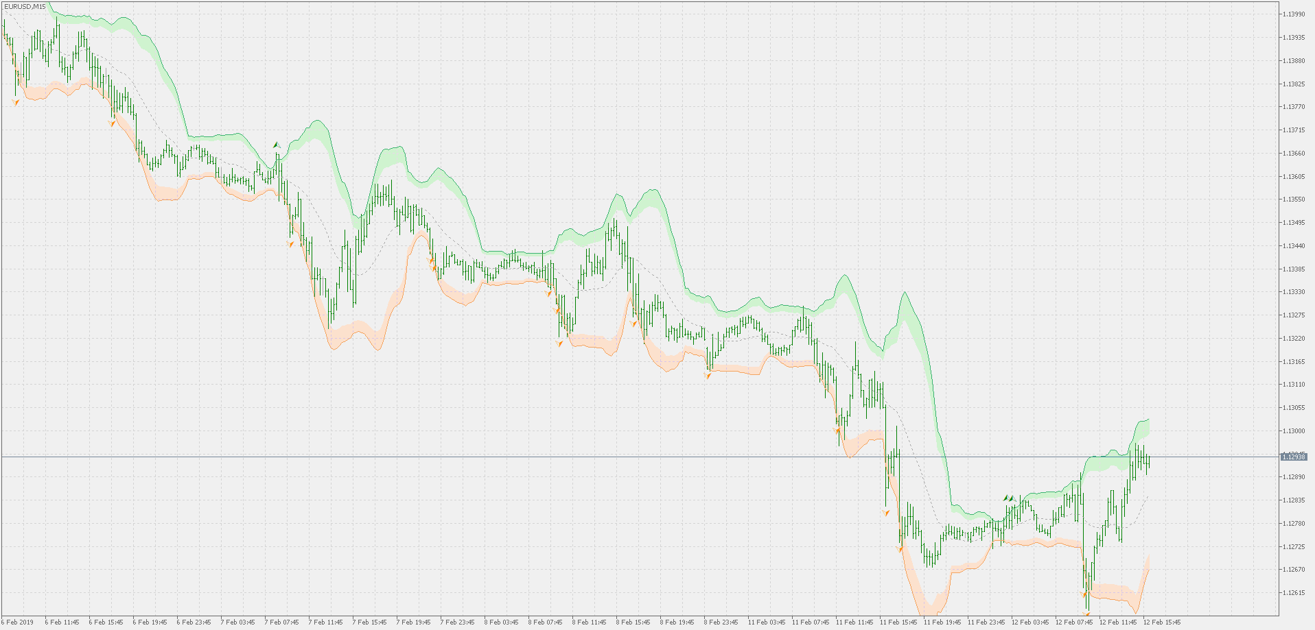 Bollinger bands breakout - indicator for MetaTrader 5
