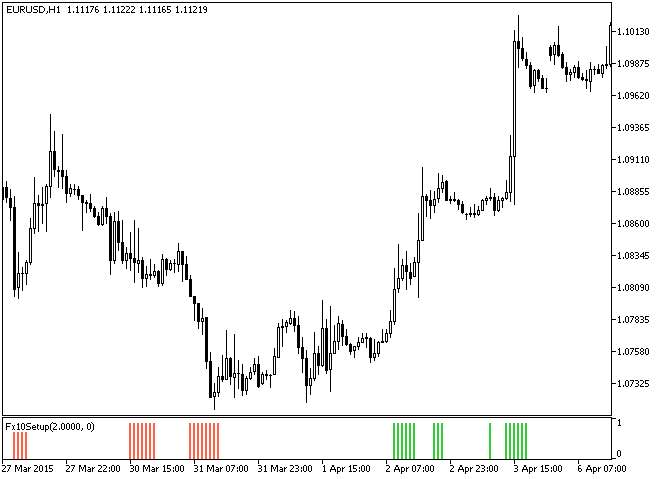 Fx10Setup - indicator for MetaTrader 5