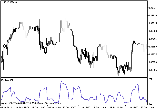 ExMass - indicator for MetaTrader 5
