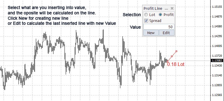 ProfitLine - indicator for MetaTrader 4