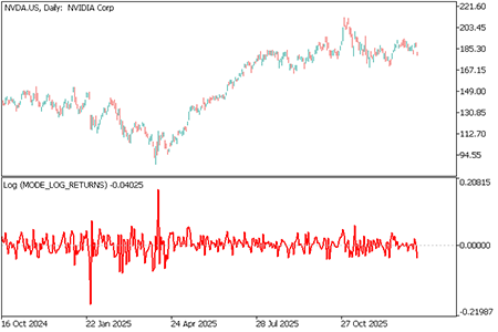 Log - indicator for MetaTrader 5