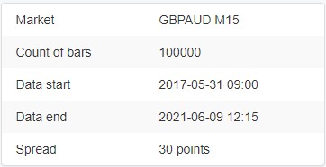 Aussie Surfer - expert for MetaTrader 5