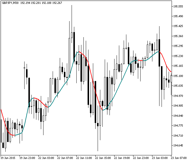 ColorZerolagX10MA - indicator for MetaTrader 5