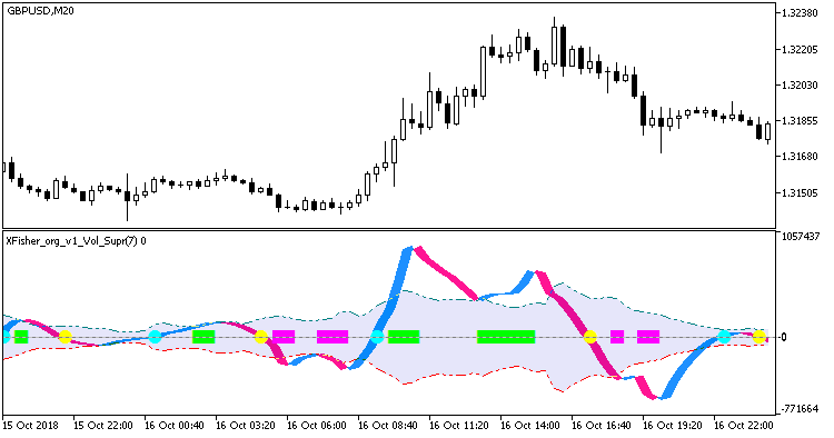 XFisher_org_v1_Vol_Supr_Zer - MetaTrader 5脚本