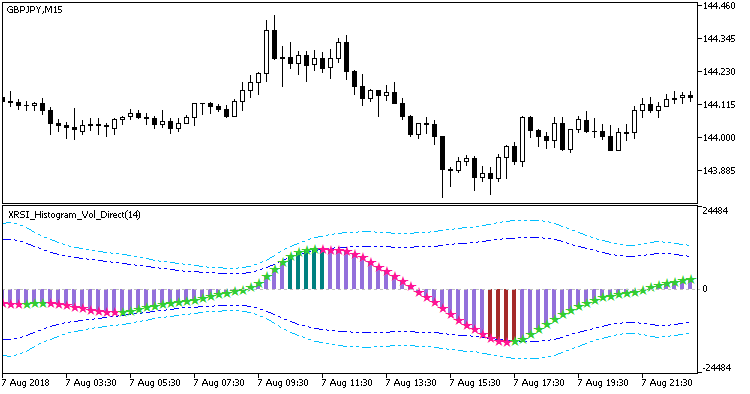 XRSI_Histogram_Vol_Direct - MetaTrader 5脚本
