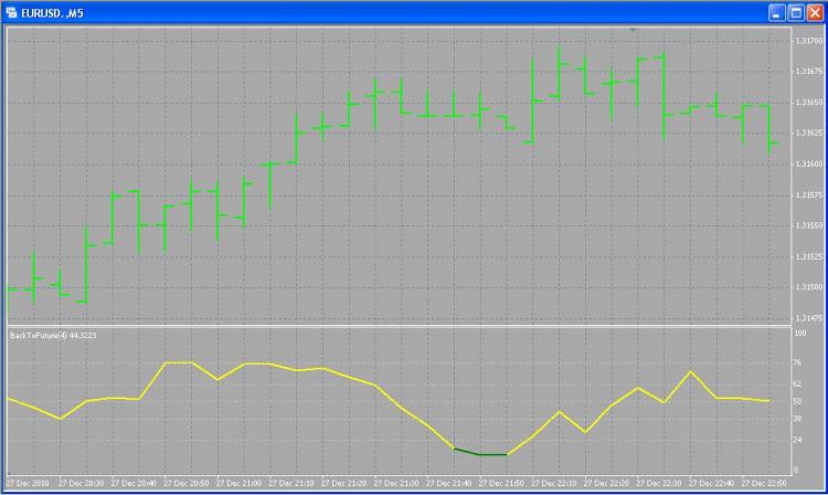 BackToTheFuture - indicator for MetaTrader 4