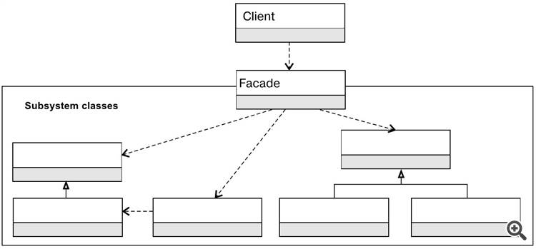 Programming patterns - Facade - library for MetaTrader 5