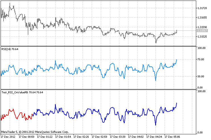 The class for drawing the RSI using the ring buffer - indicator for MetaTrader 5