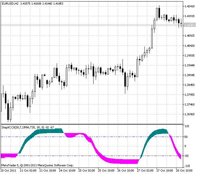 ColorStepXCCX - indicator for MetaTrader 5