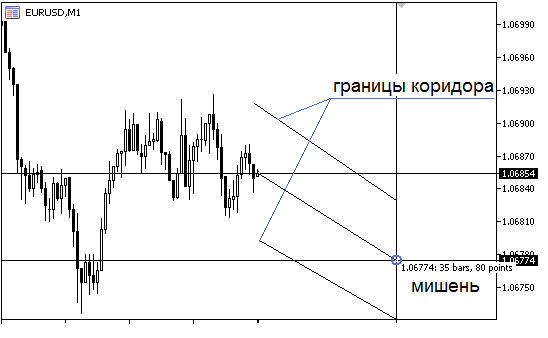 Order Escort - expert for MetaTrader 5