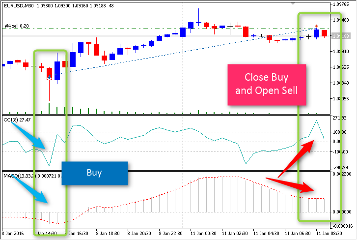 DoubleUp с изгибом - expert for MetaTrader 5