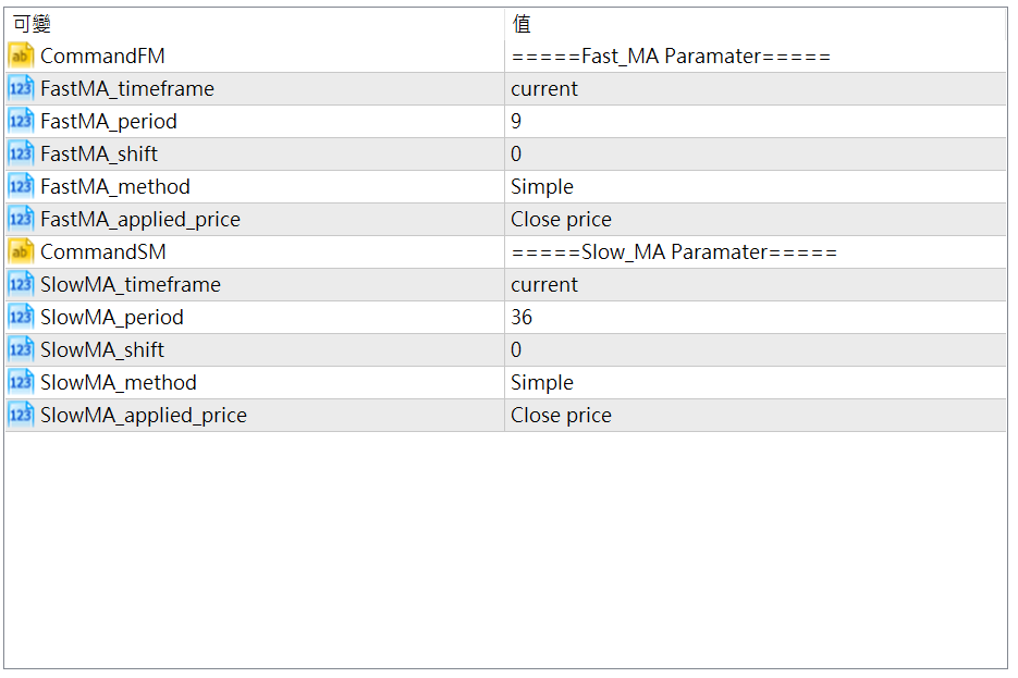 Doulble MA Cross Draw Histogram - indicator for MetaTrader 5