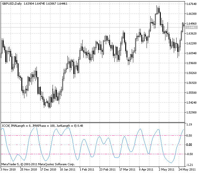 JCCX - indicator for MetaTrader 5