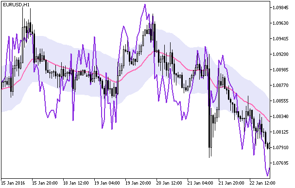 WPR_Chart - MetaTrader 5脚本