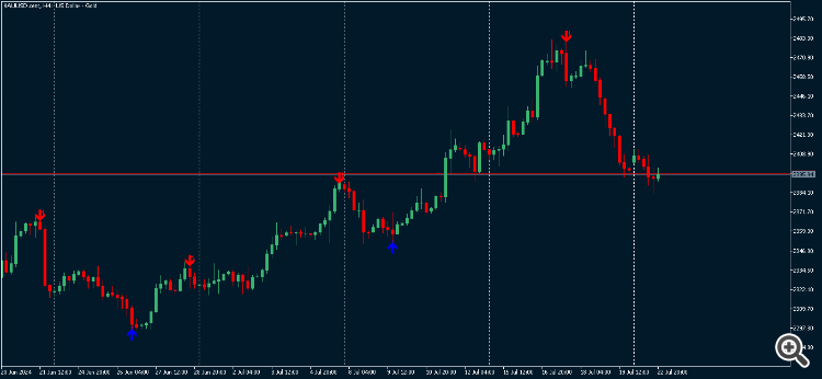 Find Swing Highs  Swing Lows - indicator for MetaTrader 5