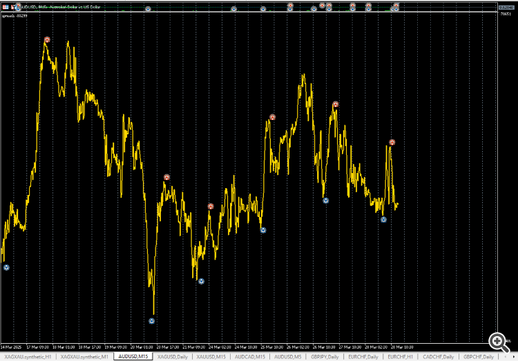 Spreads - indicator for MetaTrader 5